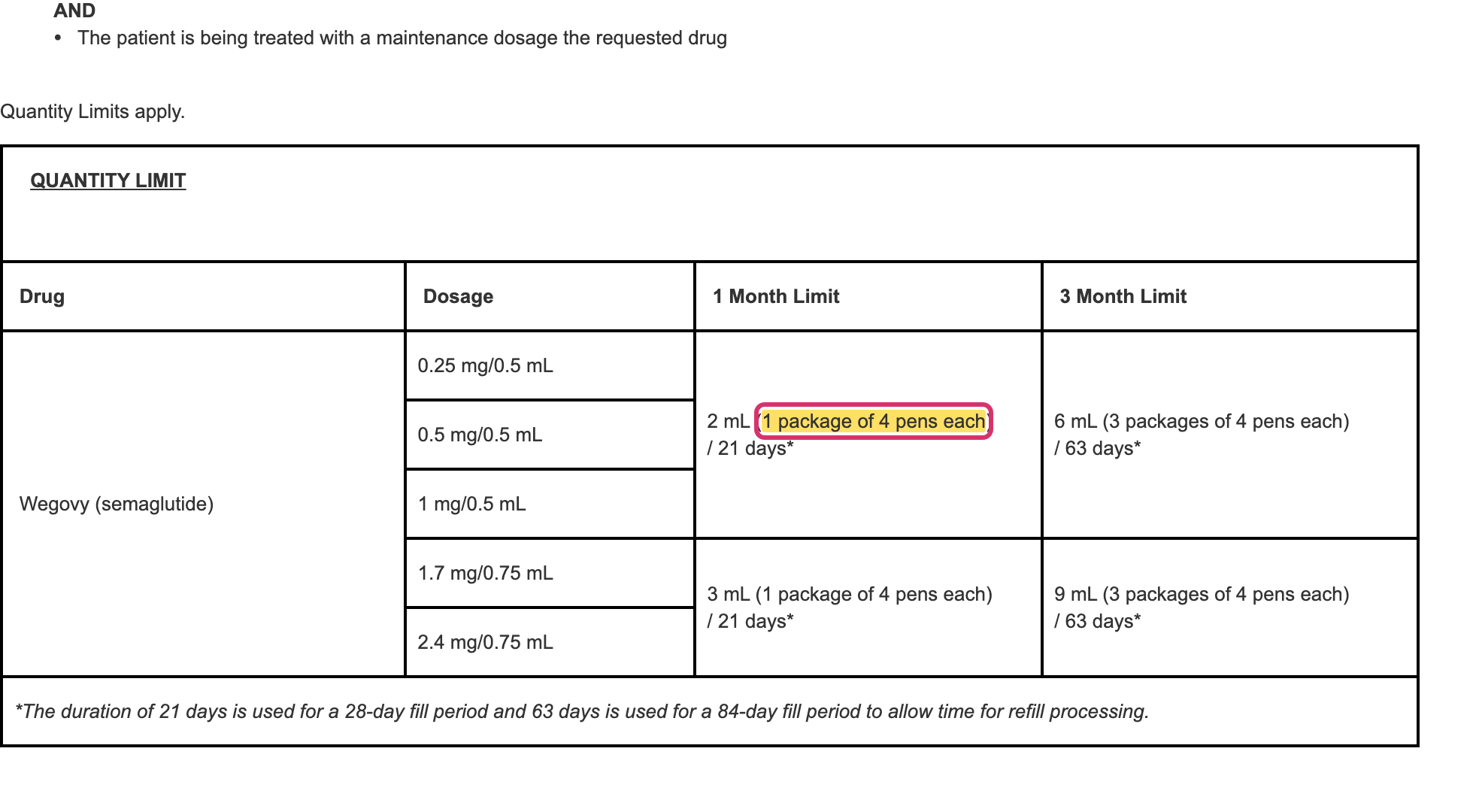 Aetna Wegovy quantity limit table showing one four-pen package per 21 days and three packages per 63 days
