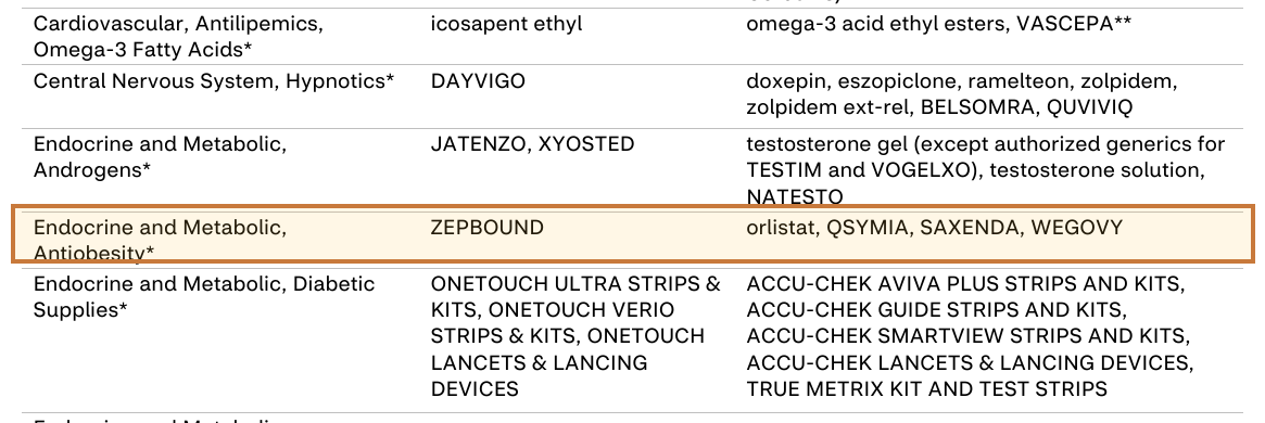 does aetna cover b12 injections Trusted Substance Abuse Treatment Center in Charlotte, NC Does Aetna Cover Zepbound in