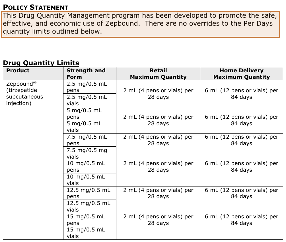 Does Cigna Cover Zepbound in 2026? Criteria and the June News