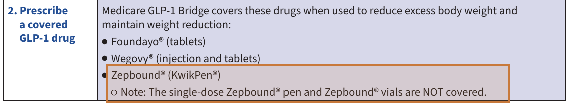 CMS Bridge covered drug list with the Zepbound KwikPen line and the note that single-dose pens and vials are not covered highlighted