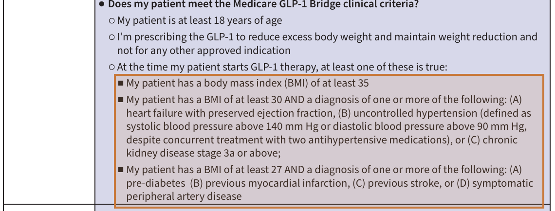 CMS Medicare GLP-1 Bridge clinical criteria with the three BMI tiers highlighted: BMI at least 35, BMI at least 30 with listed conditions, BMI at least 27 with listed conditions